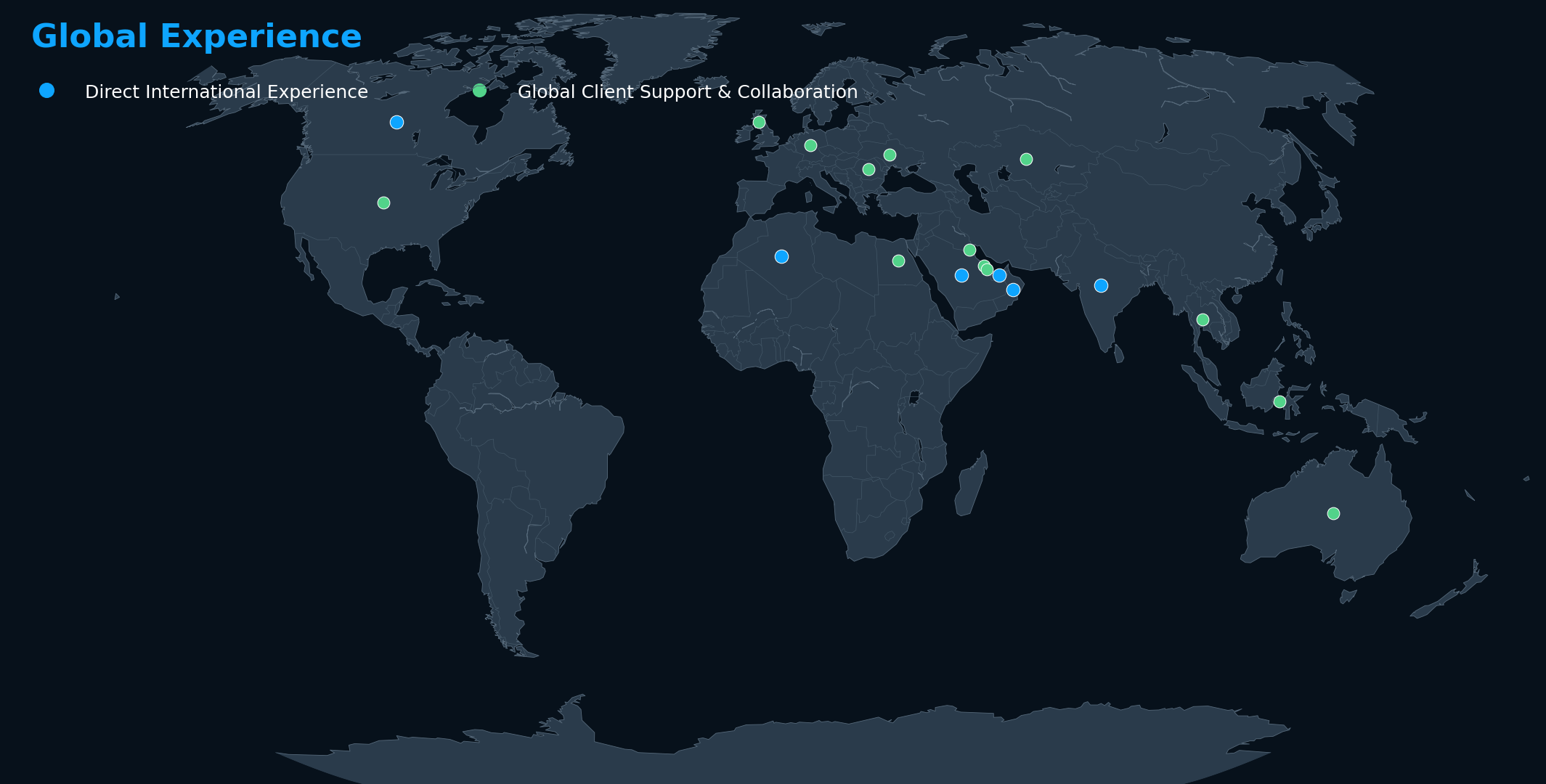 World map showing direct international experience and global client support locations